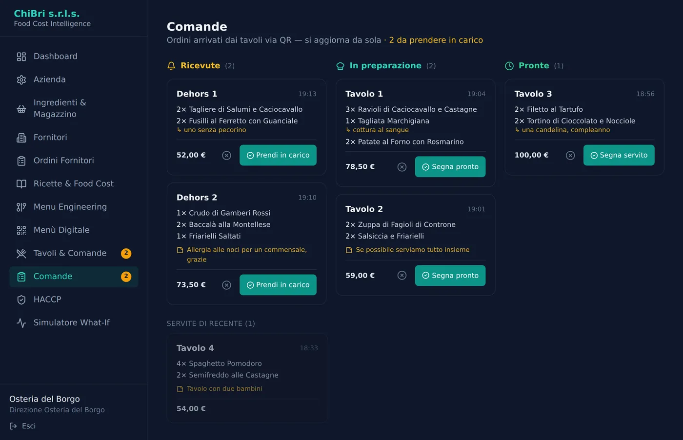Schermata delle comande in arrivo dai tavoli, con stato di preparazione in tempo reale.