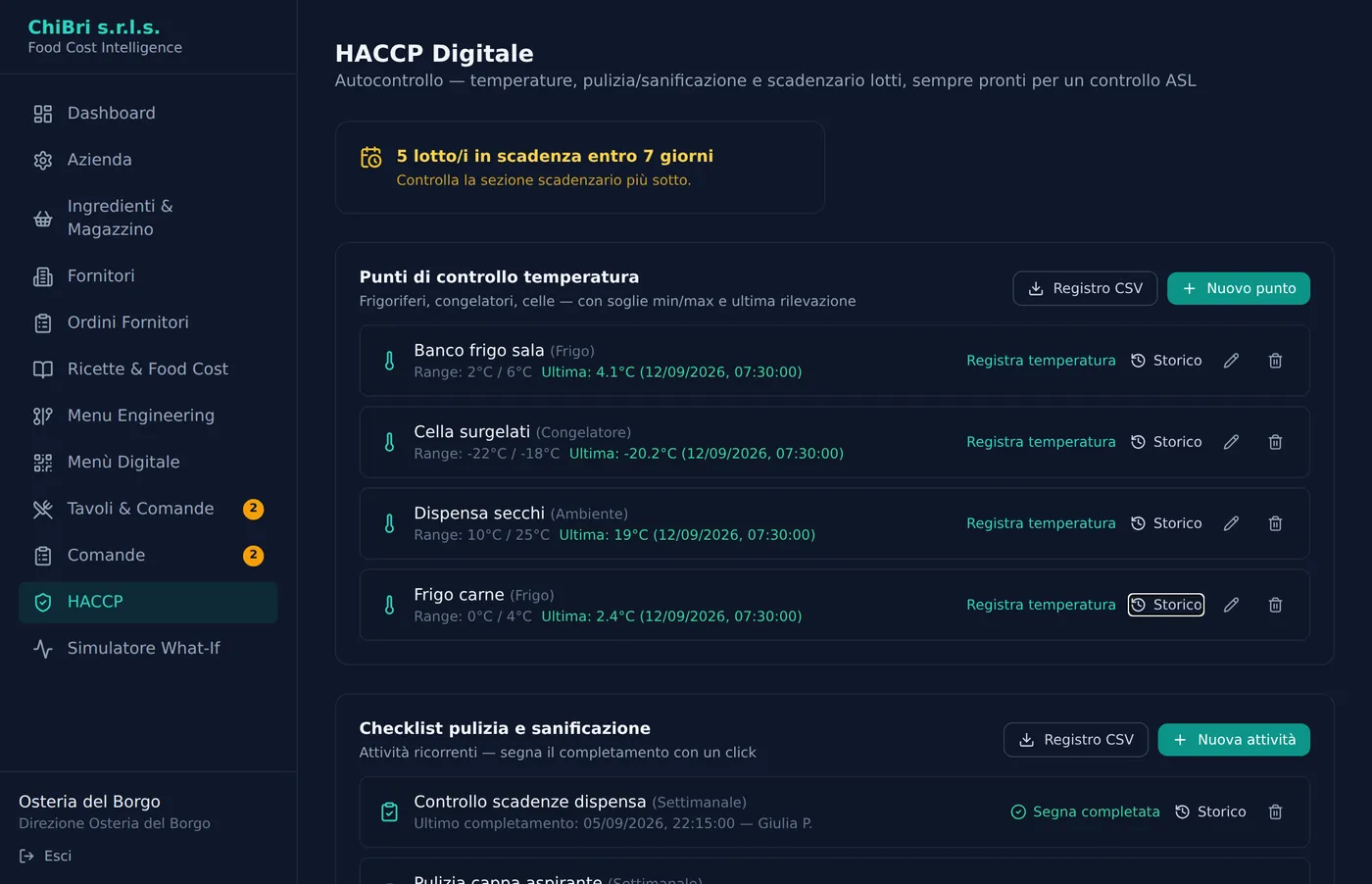 Registro HACCP digitale con temperature dei frigoriferi, checklist di sanificazione e storico firmato.